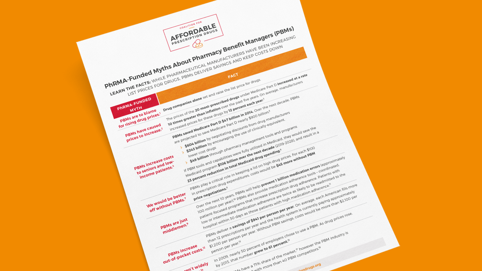 resources capd prescription sheet