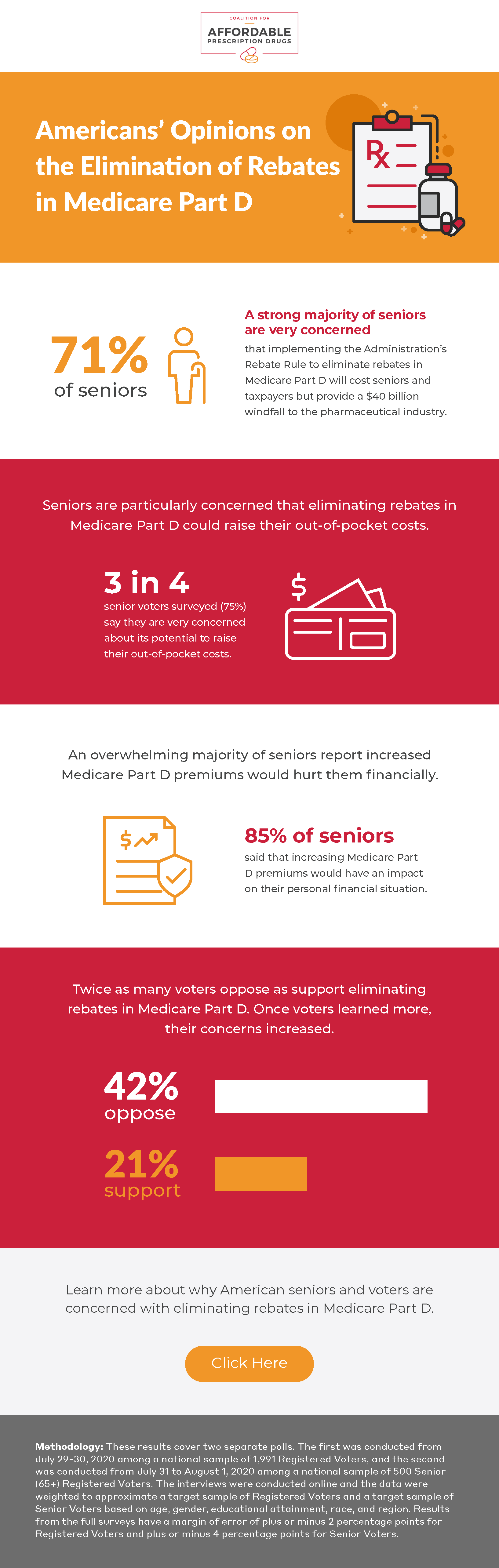 Infographic Americans Opinions On The Elimination Of Rebates In 